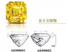时尚黄钻的切割方式及品牌黄钻欣赏