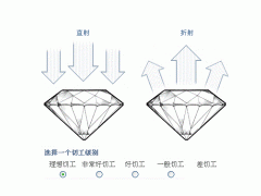 钻石什么样的好 怎样才算是优质钻石