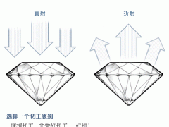 钻石切工3ex是什么意思 最全钻石切工等级对照表