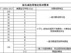 钻石颜色级别K色怎么样？K色等级的钻石值不值得购买
