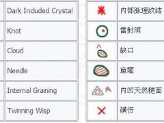 钻石净度等级实物对照表
