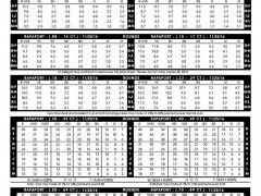 2016年11月25日最新Rapaport钻石报价表（图文）