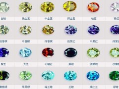 锆石的价格是多少钱 一克拉锆石戒指的价格是多少呢？