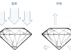 钻石切工的等级都有哪些？怎么样鉴定钻石切工等级？