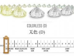 钻石为何会有颜色?钻石的颜色是如何形成的?