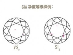 钻石净度指什么?GIA钻石净度分级标准(视频)