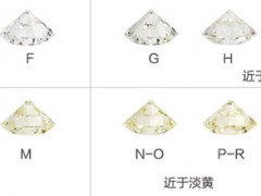 什么是钻石颜色?GIA的D-Z颜色分级标准(视频)