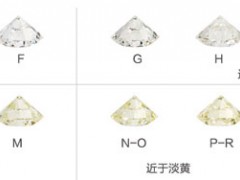 如何选购钻石——GIA钻石4C分级（视频）