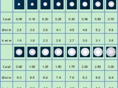 90分钻石是什么意思|90分钻石价格多少