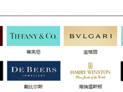怎么看钻石好不好?品牌的钻石就该贵吗?