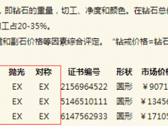 1克拉裸钻价格多少 一克拉裸钻的挑选方法