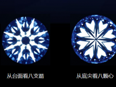 八心八箭钻石价格 八心八箭钻戒价格