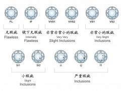 钻戒净度si好不好?钻戒si净度是好还是坏?