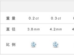 0.5克拉钻石多大|0.5克拉钻戒价格