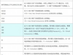 钻石净度SI肉眼可见瑕疵吗|SI净度可以买吗