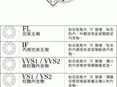 什么是钻石纯度|钻石纯度等级表