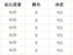 半克拉钻戒价格|半克拉钻戒多少钱
