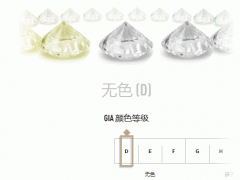 钻石有几种颜色|钻石颜色级别