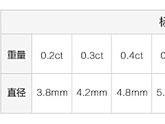 3克拉钻石多大|3克拉钻石价格