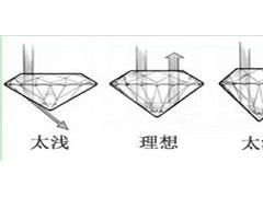 钻石切工与钻石价值的关系