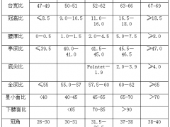 GIA钻石切工等级划分标准