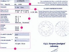 EGL钻石等级证书