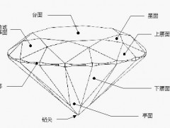 钻石的最佳切割比例