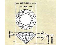 钻石全深百分比介绍(DEPTH%)