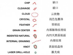 GIA证书钻石图示说明