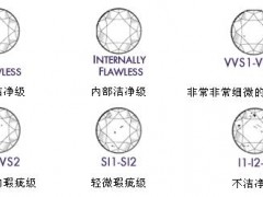 钻石vvs代表什么意思?vs和vvs净度哪个好?
