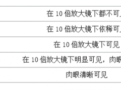 钻石抛光指的是什么 钻石抛光等级划分