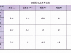 已镶嵌钻石4C分级标准