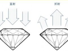 钻石切工分级 钻石切工等级数据