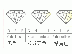 钻石4c标准|钻石等级对照表