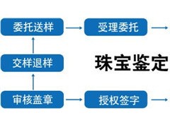 【图】珠宝鉴定流程和证书出具过程