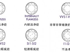 VVS1和VVS2的钻石有什么区别?
