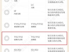 净度VS1和VS2的钻石相差多少钱?