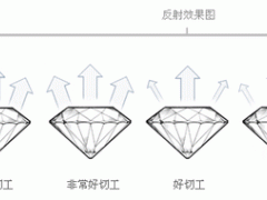 钻石4C：切工