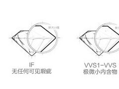 钻石4C：净度