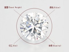 钻石4C是什么?哪个C最重要?