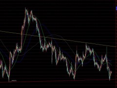 【孤魂黄金】非农行情，黄金一次艰难的抉择