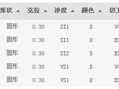 2012年7月9日郑州钻石最新报价