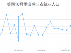 FPG财盛国际：衰退消息引爆市场 黄金暴力拉升45美元