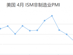 FPG财盛国际：机构大举买入黄金，美联储恐继续维持鹰姿