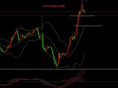 张文辉：黄金大阳反弹有延续 原油