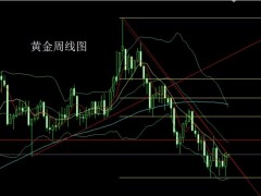 董镇元：周线大阳做三底 金银破位延续多