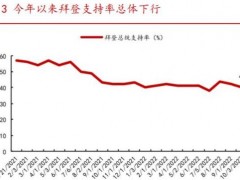 FPG财盛国际:美国中期选举进入白热化，预计将搅动金融市场