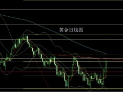 董镇元：冲天大阳临颈线 金银继续低多