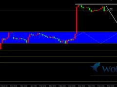 金荣中国：金价高位震荡盘整，考虑阻力近空逻辑交易。