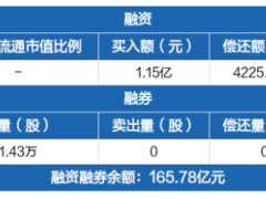 FPG财盛国际:美国中期选举搅动市场，黄金ETF净买入7273.84万元
